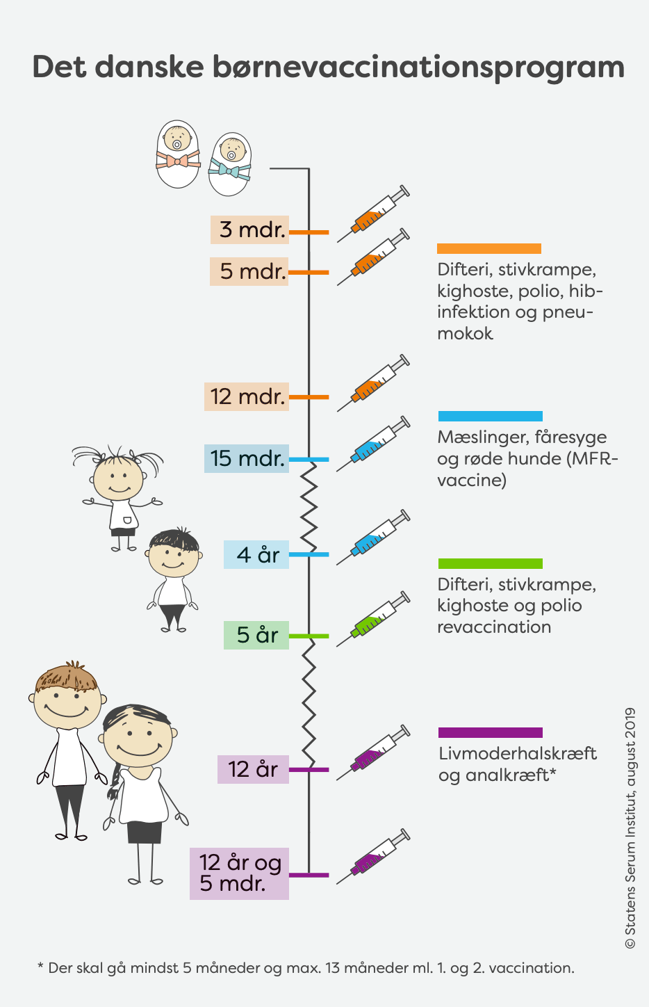 Børnevaccination